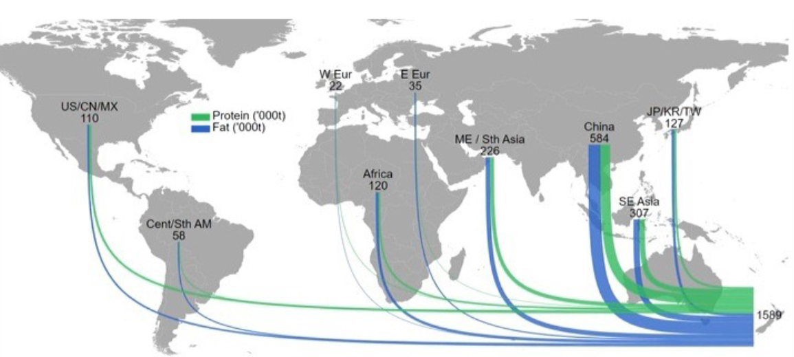 Dairy Trade and Market Analysis